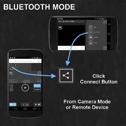 Bluetooth Connection