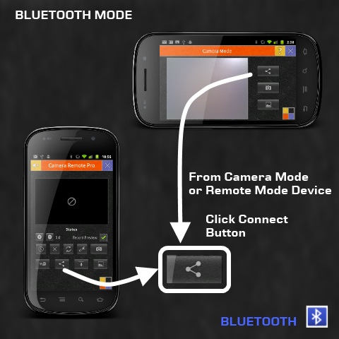 Bluetooth Connection