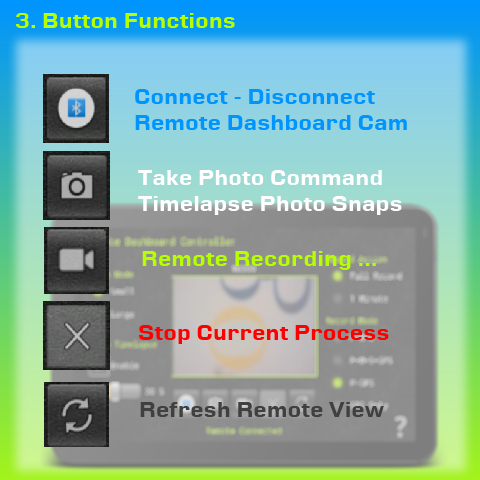 Command Button Functions